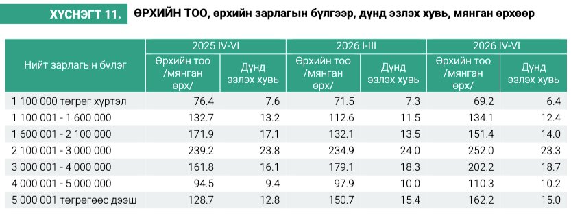 зураг