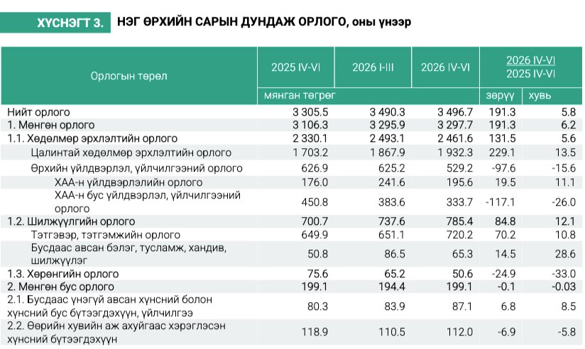 зураг