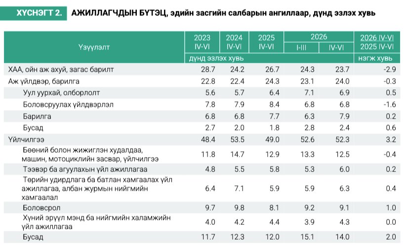 зураг
