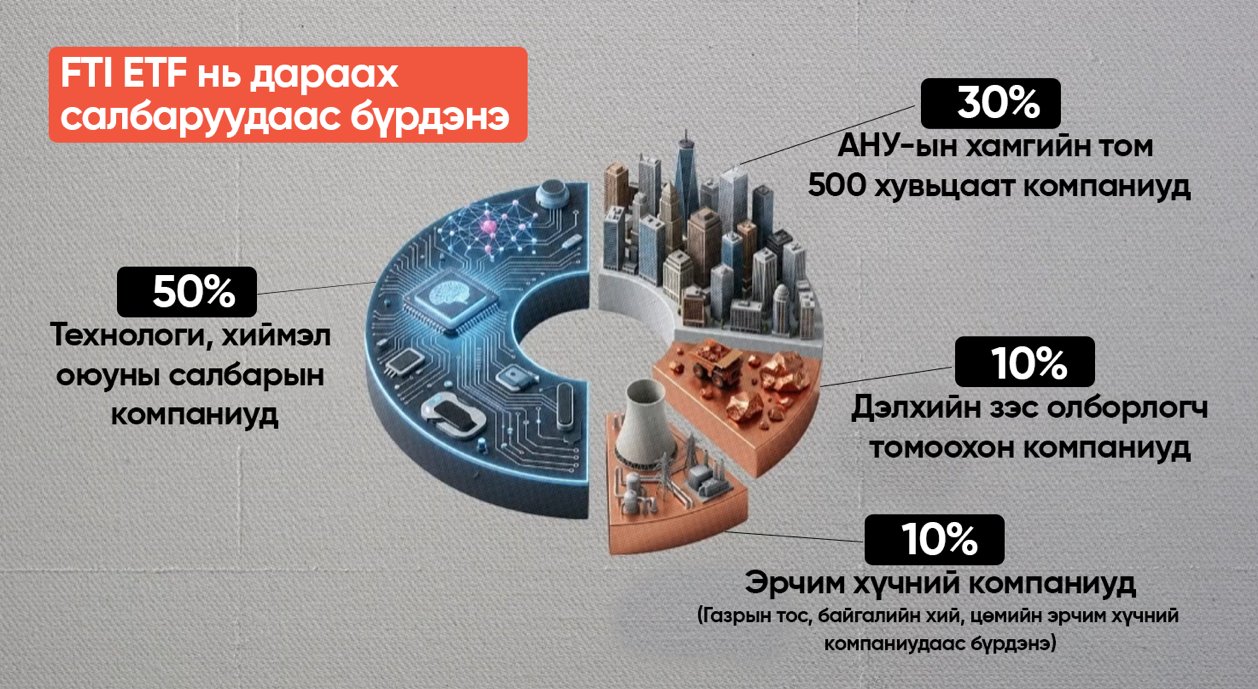 зураг
