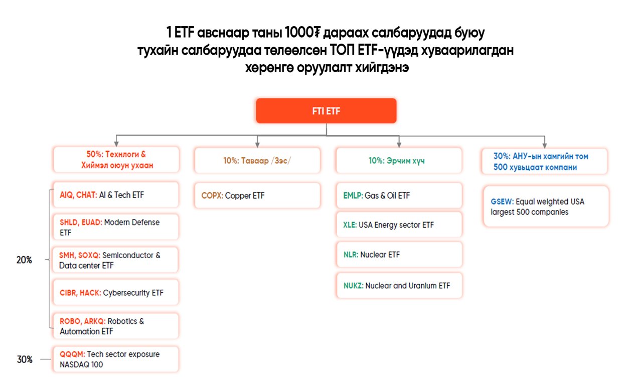 зураг