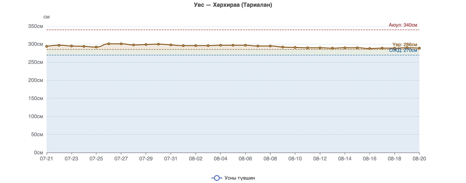 зураг