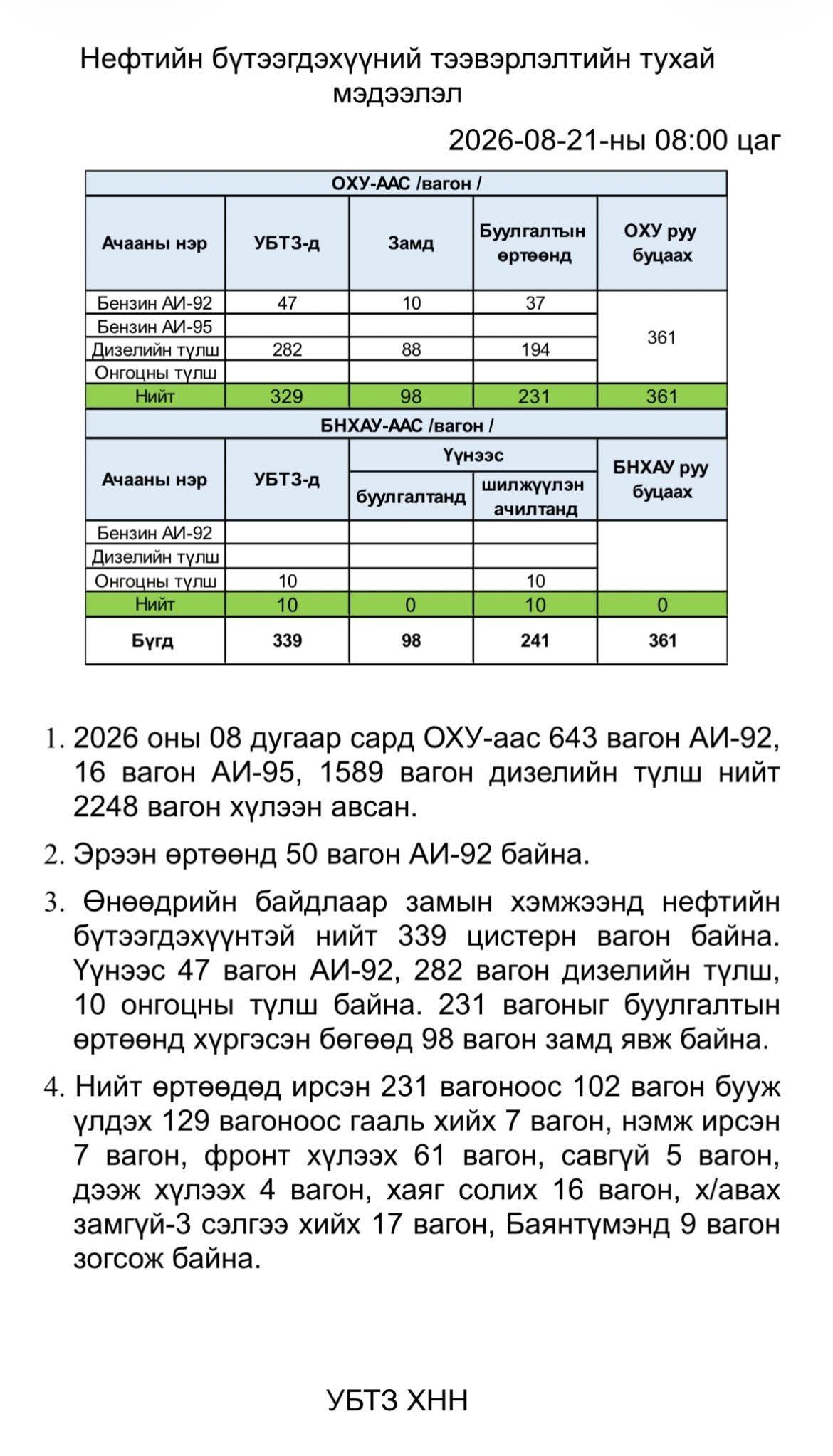 зураг