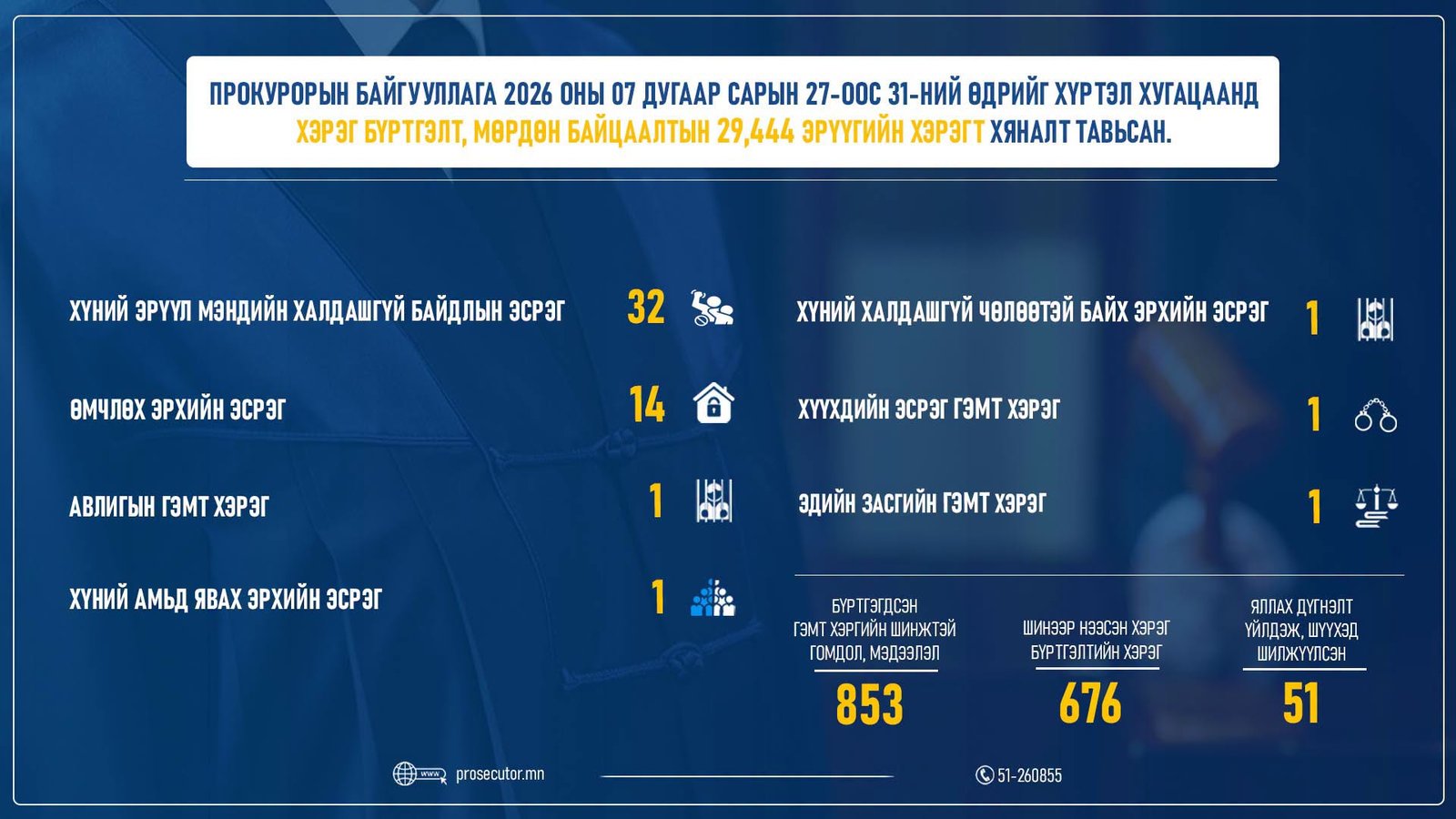 зураг