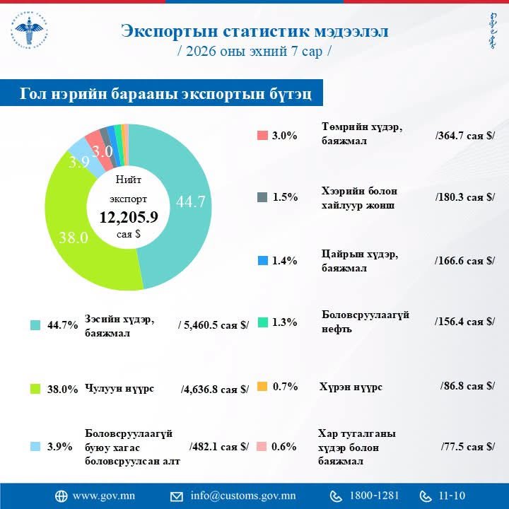 зураг
