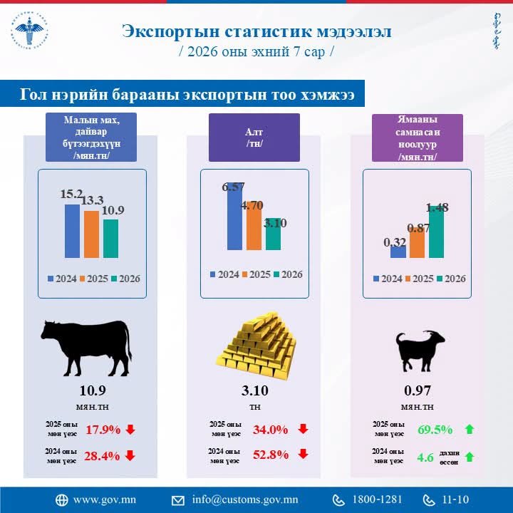 зураг