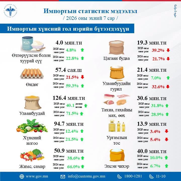 зураг