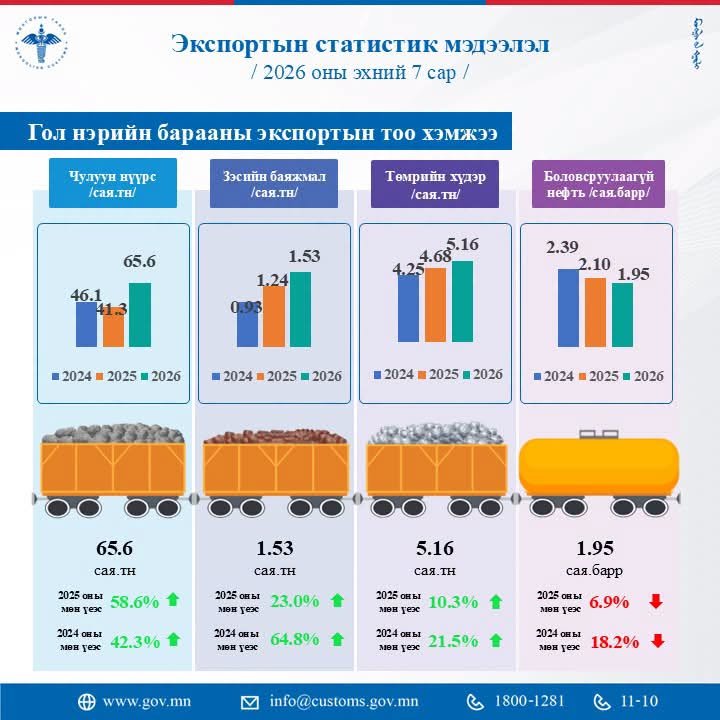 зураг