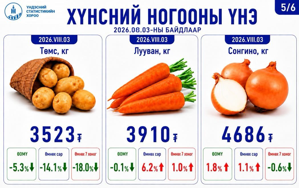 зураг