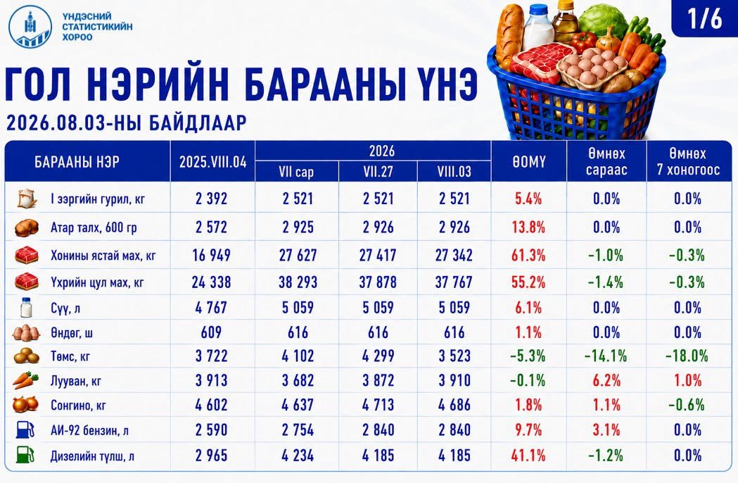 зураг