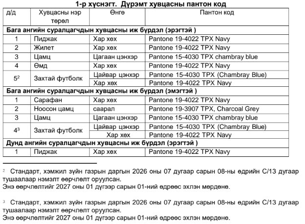 зураг