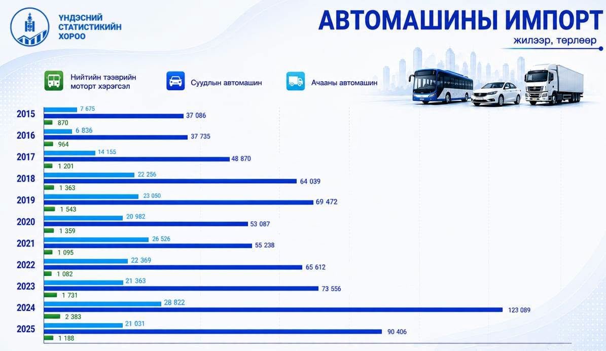 зураг