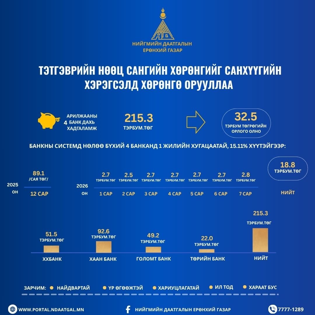 зураг