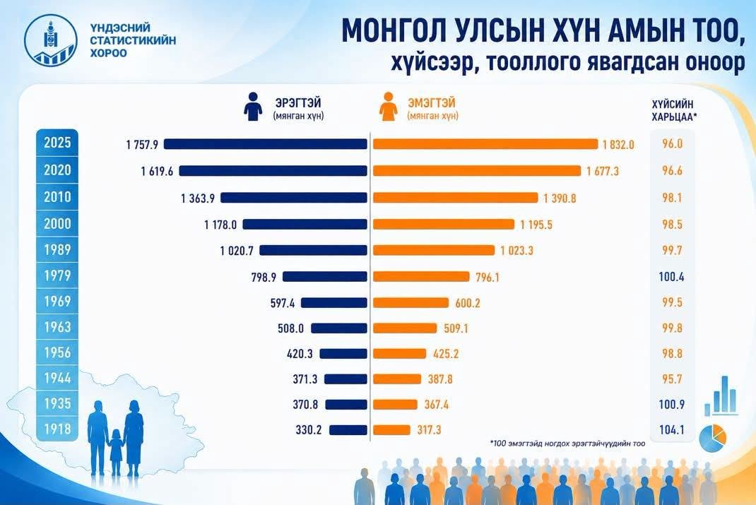 зураг