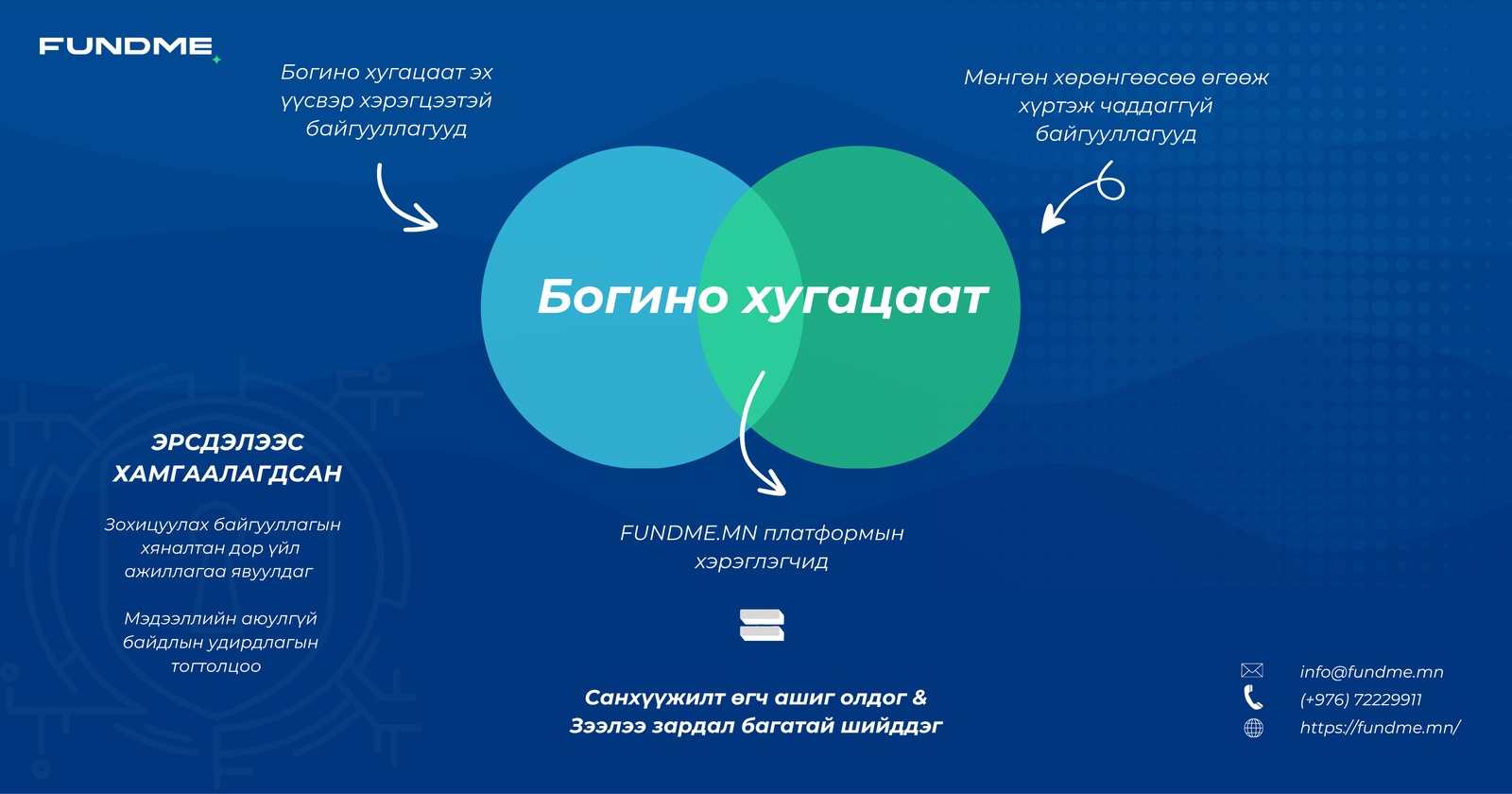 зураг