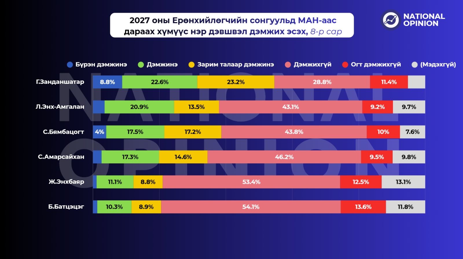 зураг