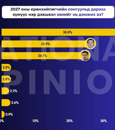 Зураг