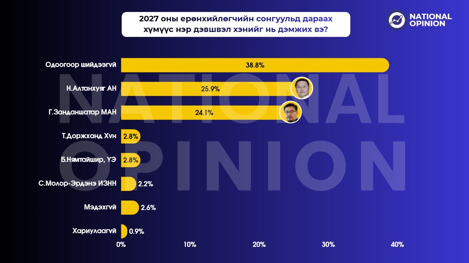 зураг