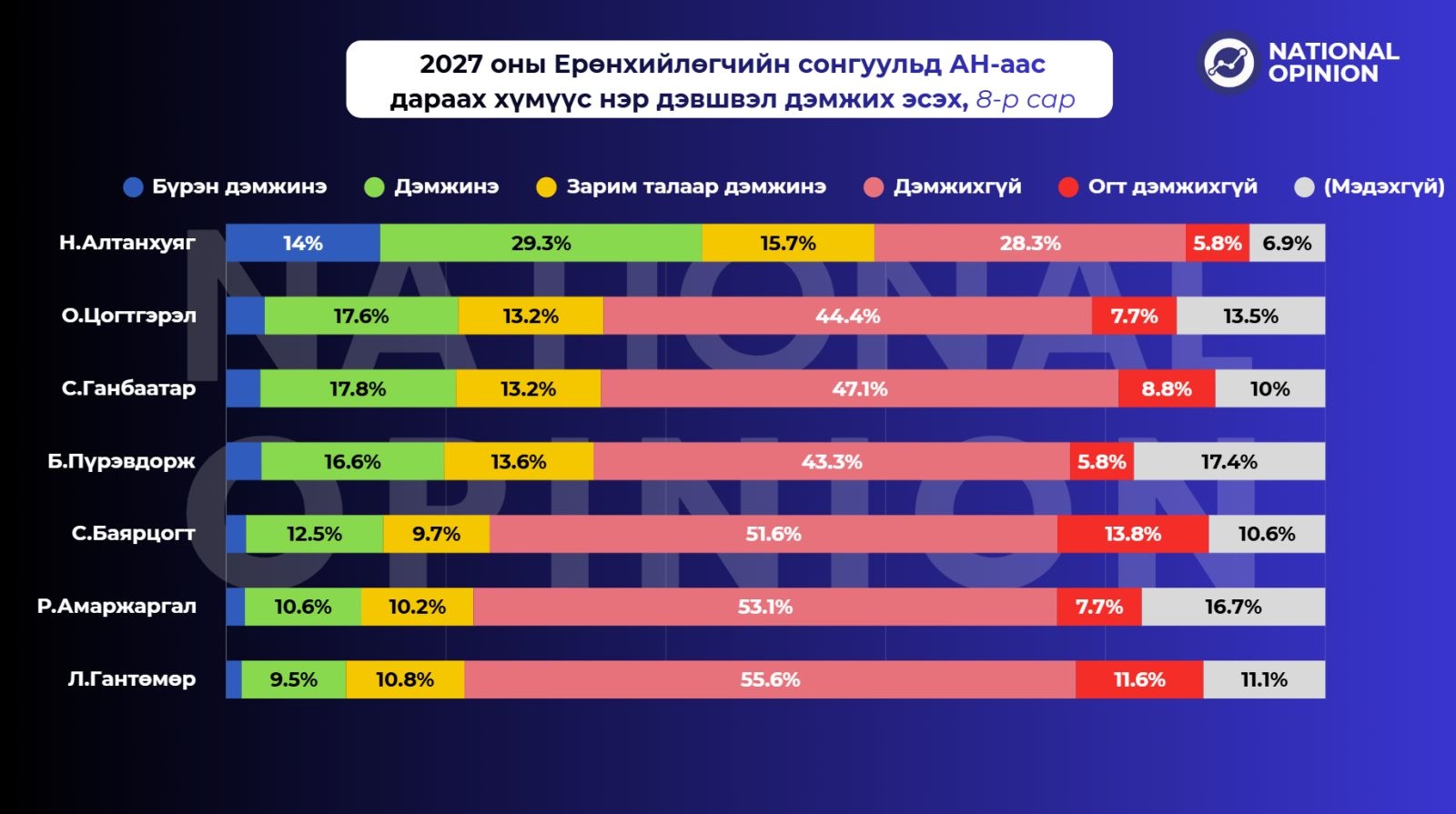 зураг