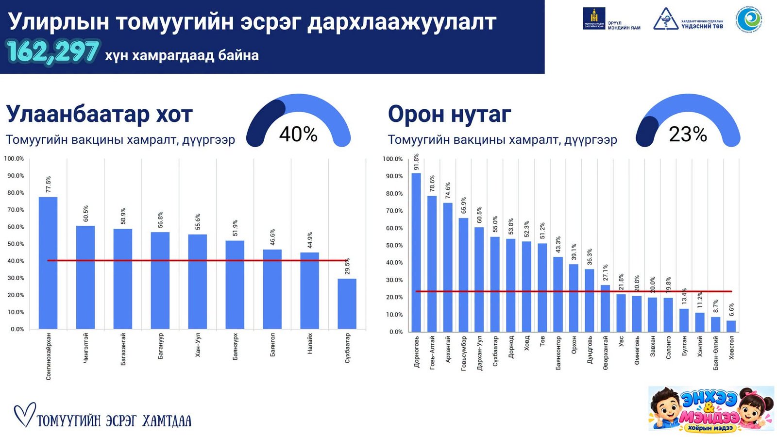 зураг