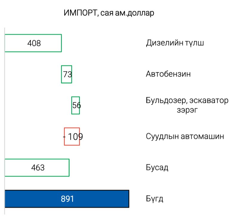 зураг