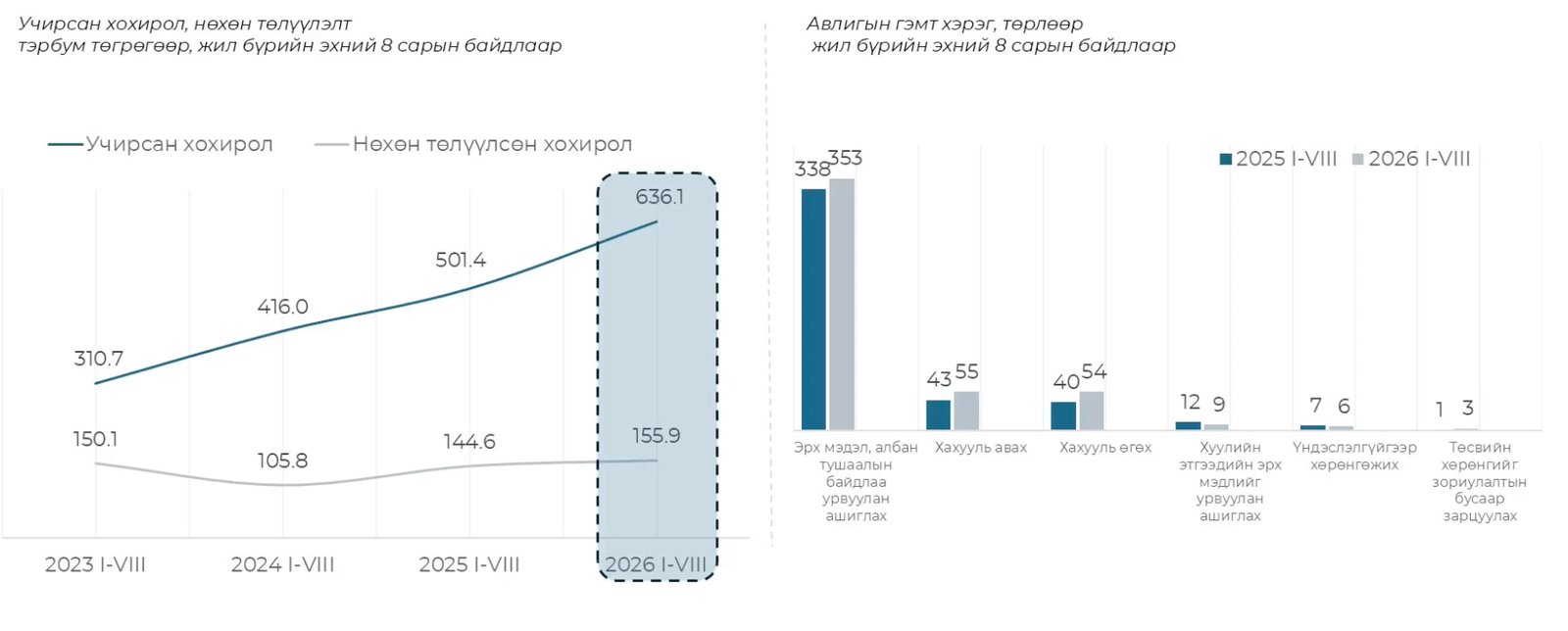 зураг