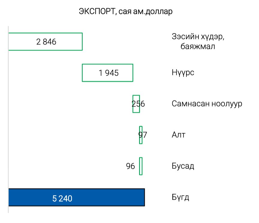 зураг