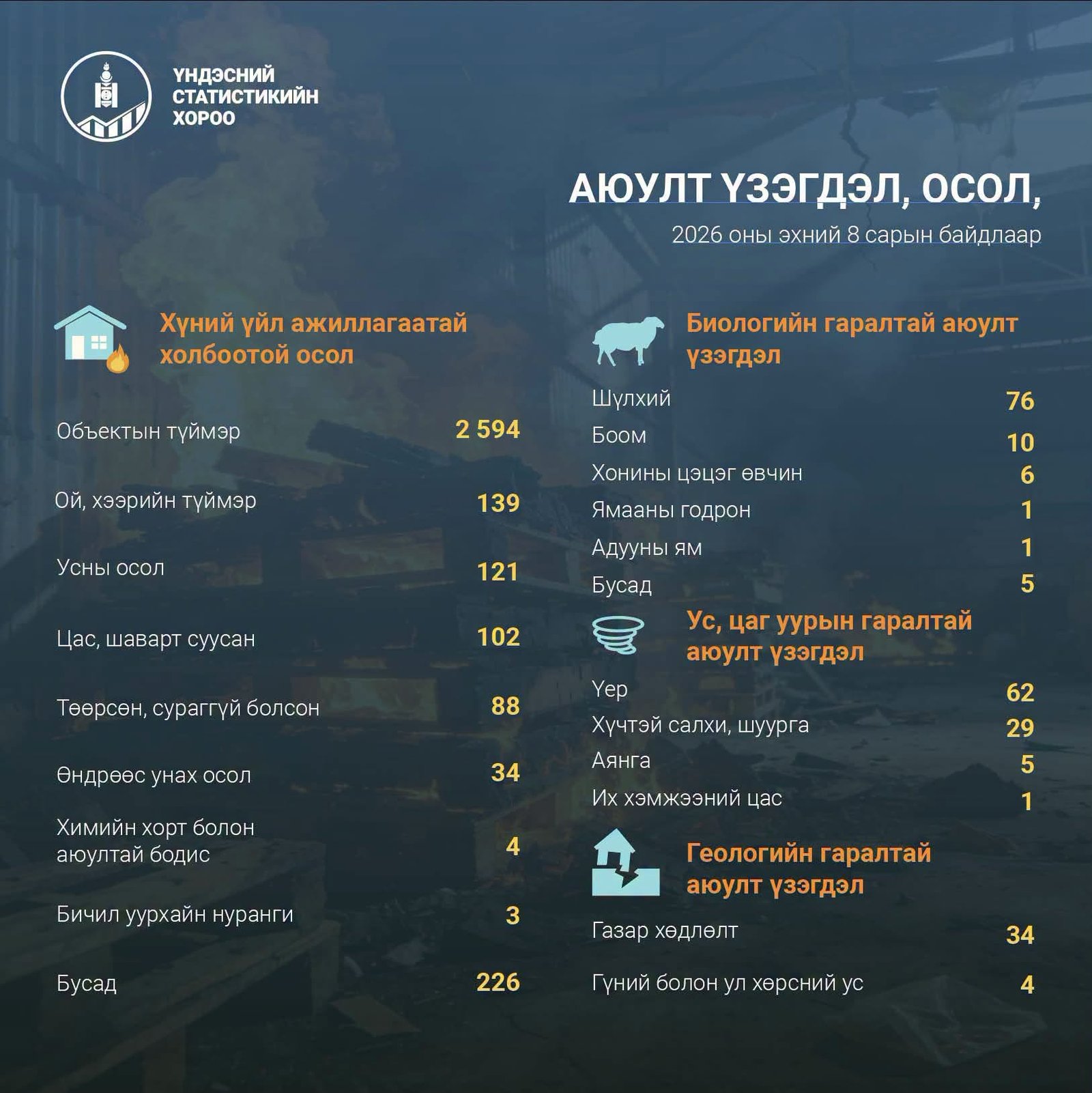 зураг
