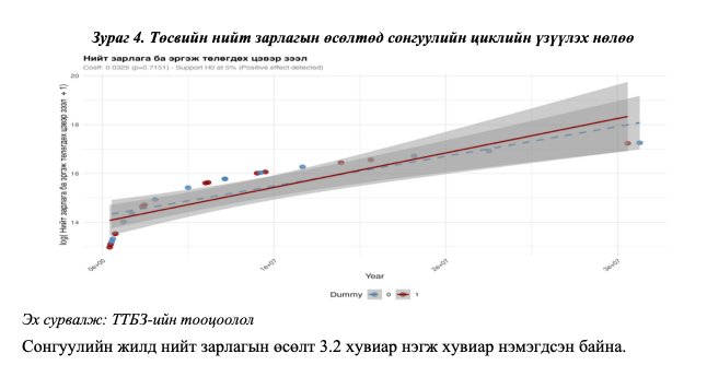 зураг