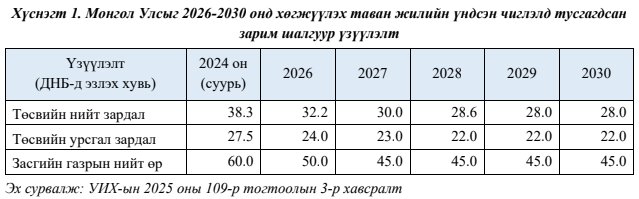 зураг