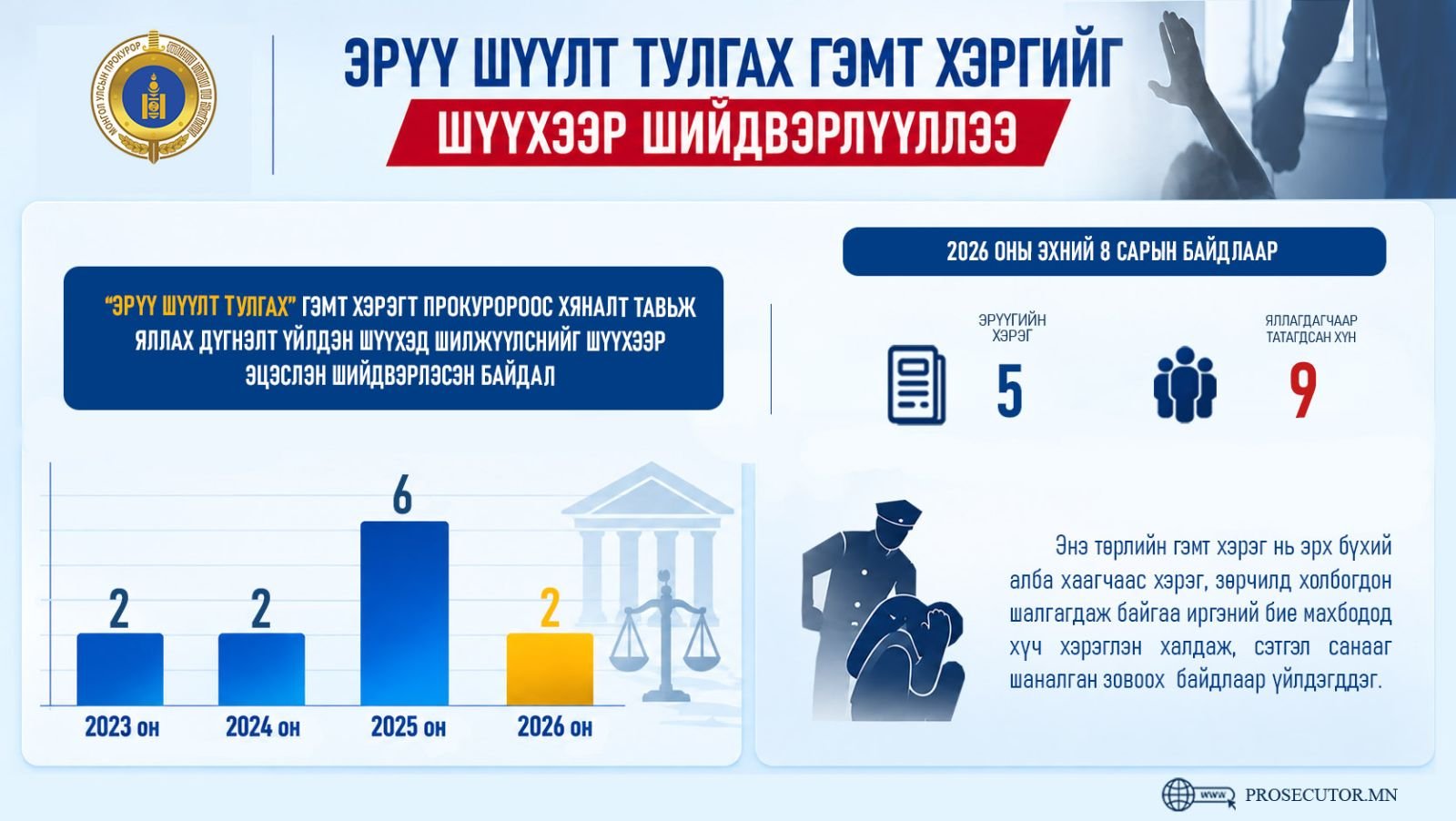 зураг