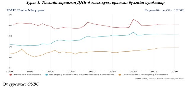 зураг