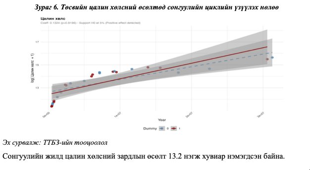 зураг