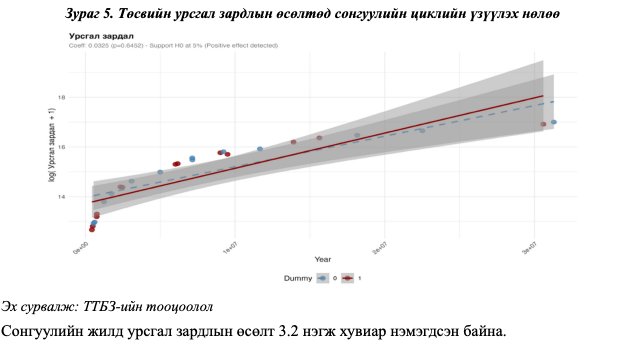 зураг