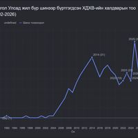 Зураг
