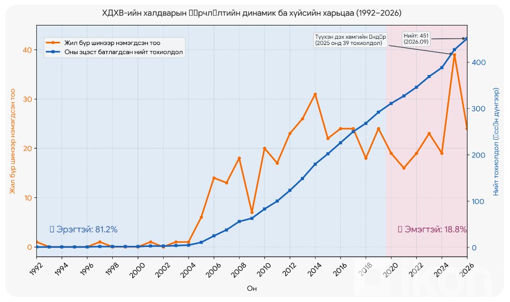 зураг