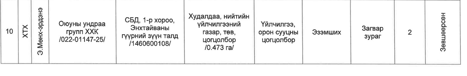зураг