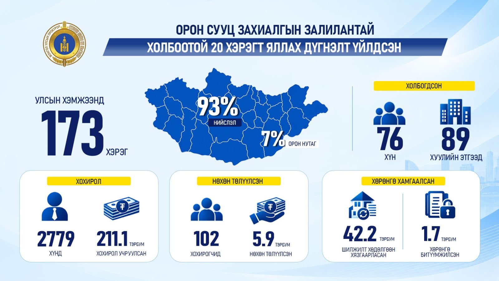 зураг