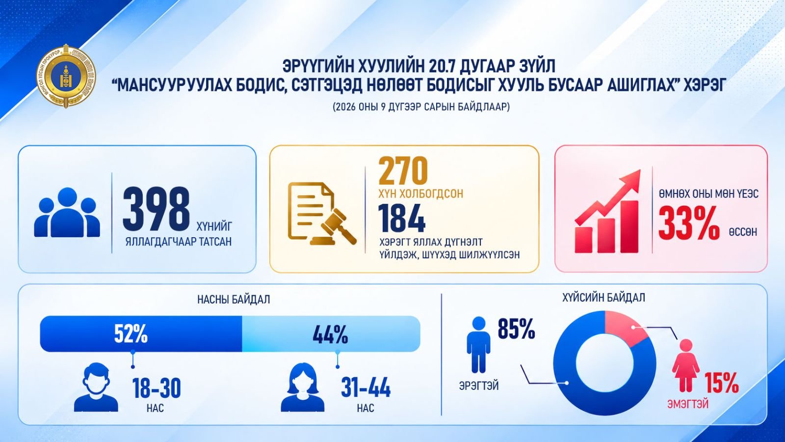 зураг