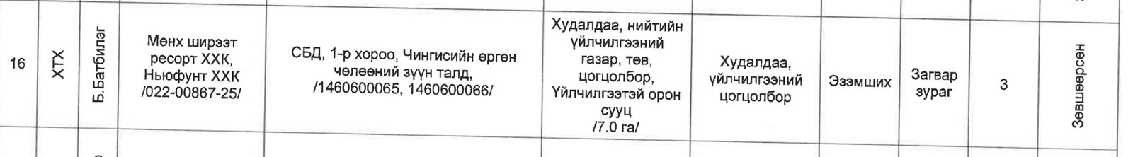 зураг