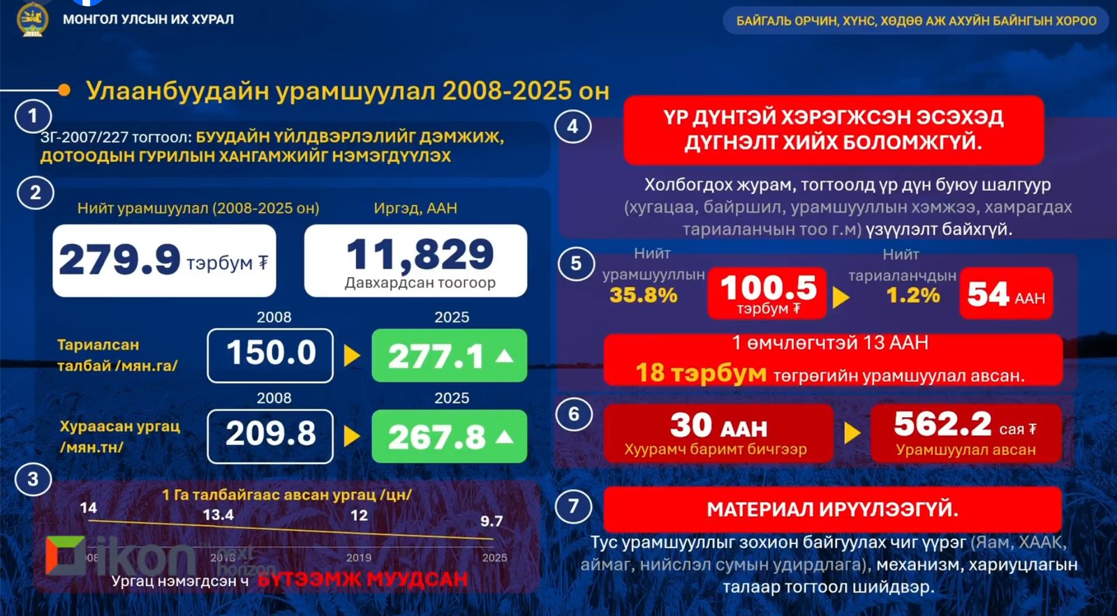 зураг