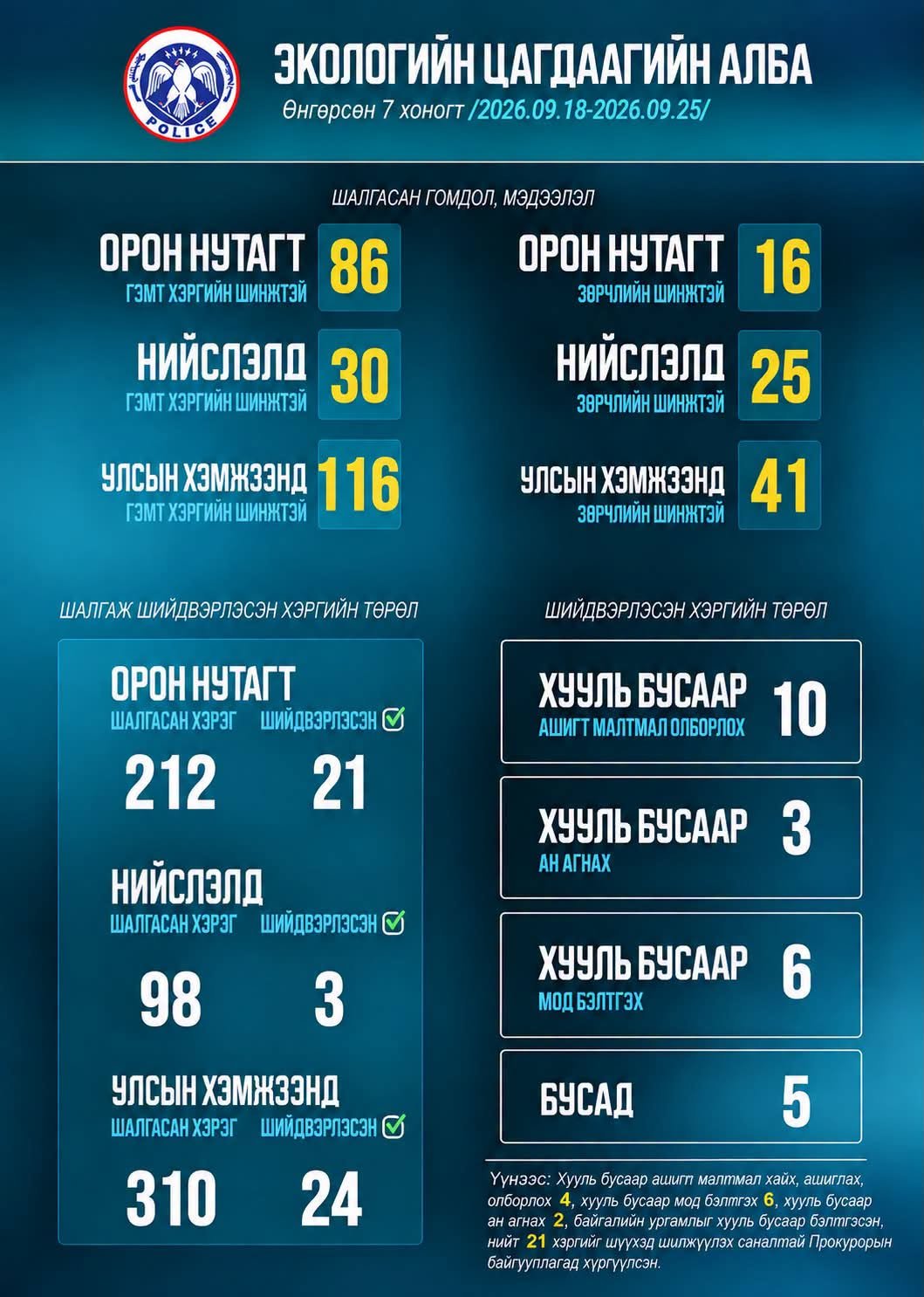 зураг