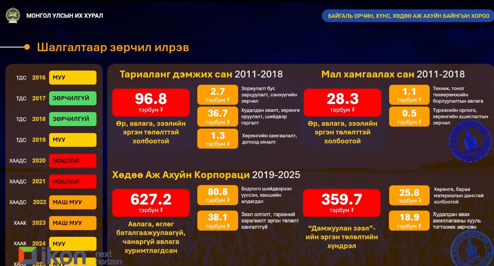 зураг