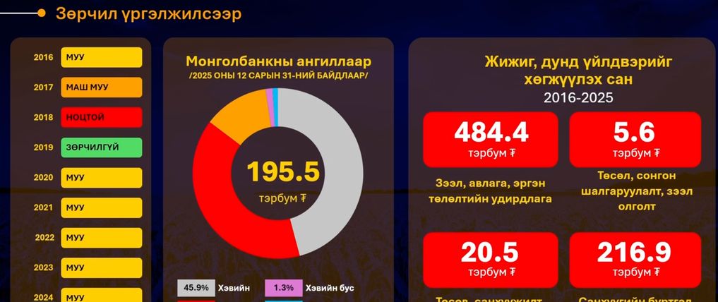 Зураг