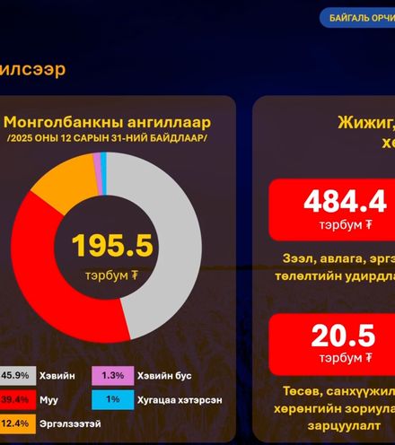 зураг
