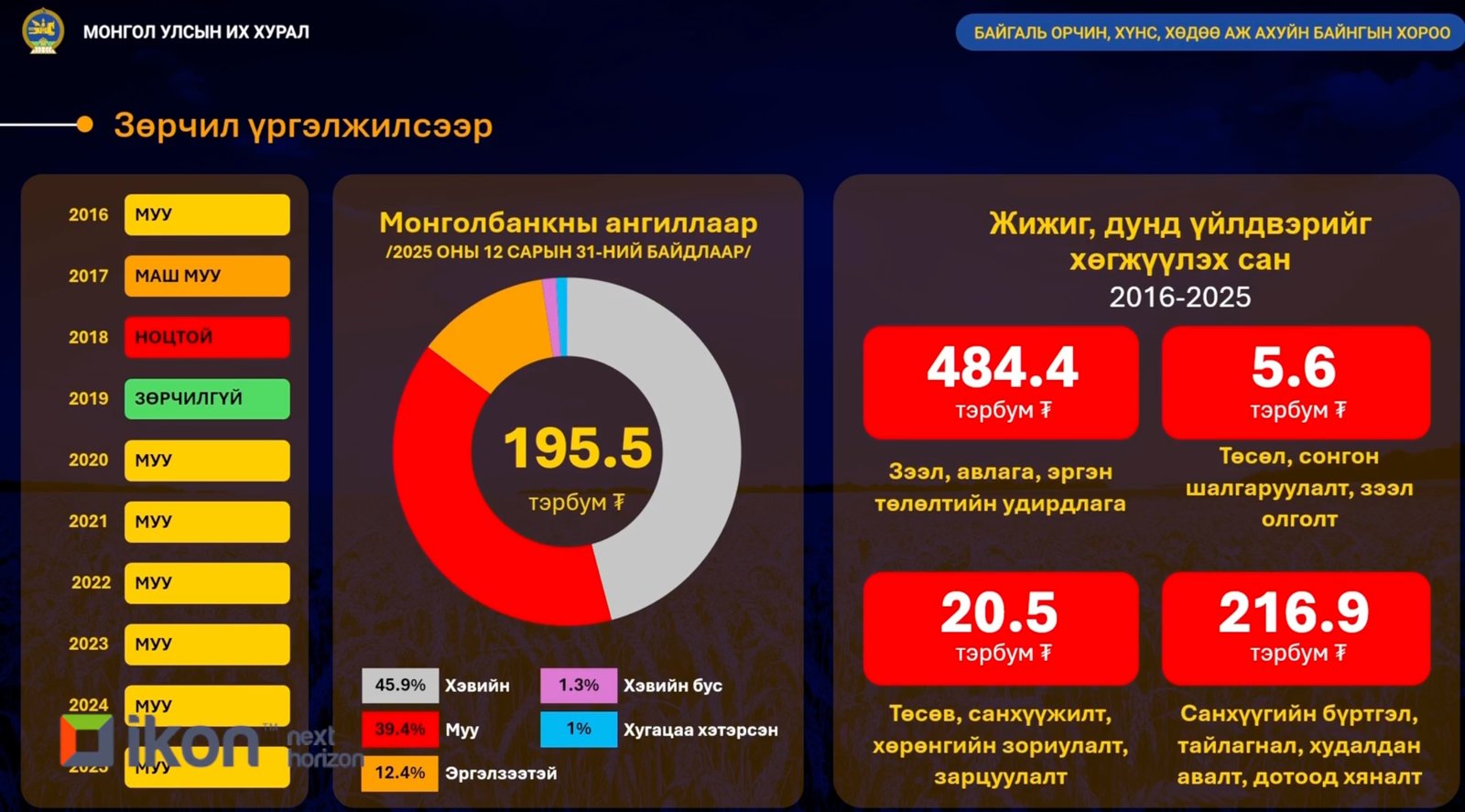 зураг