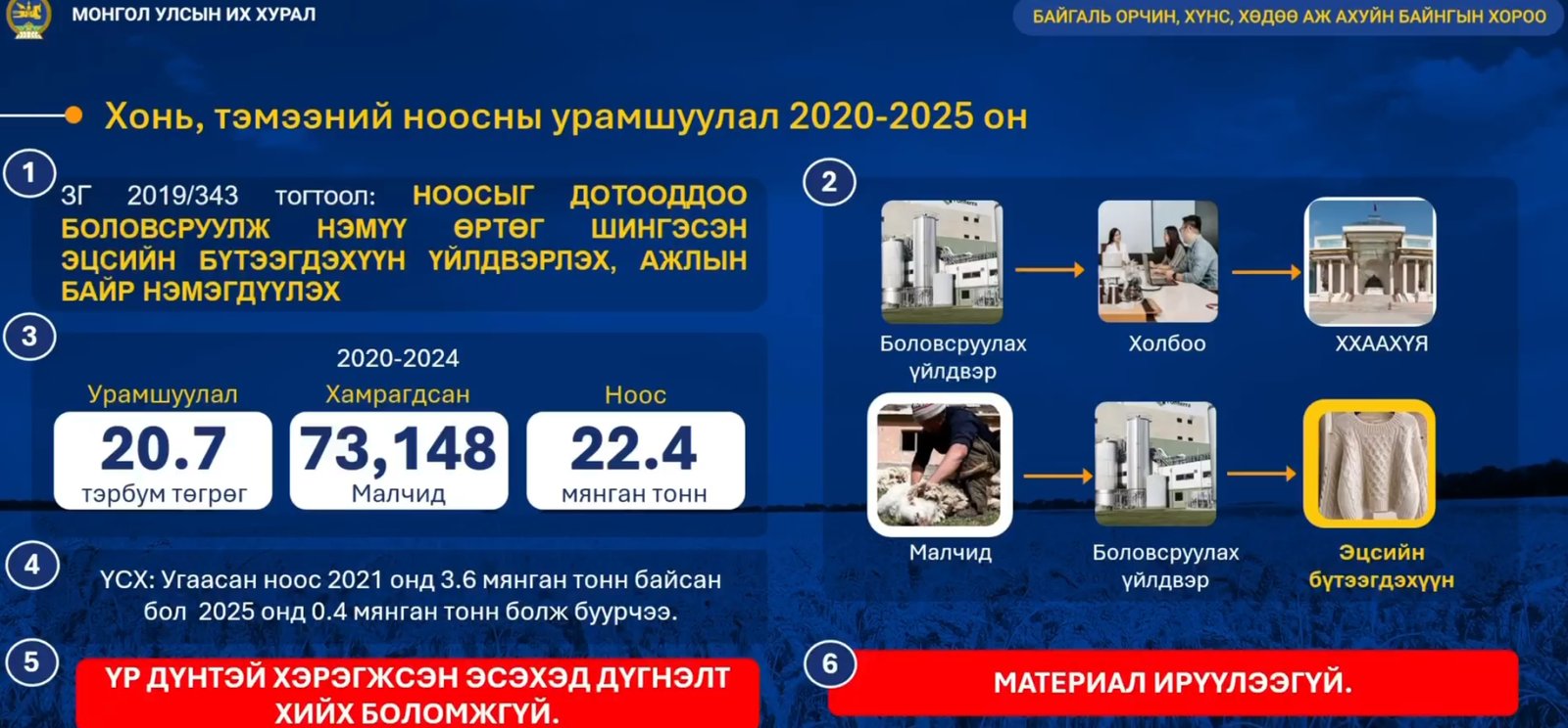 зураг