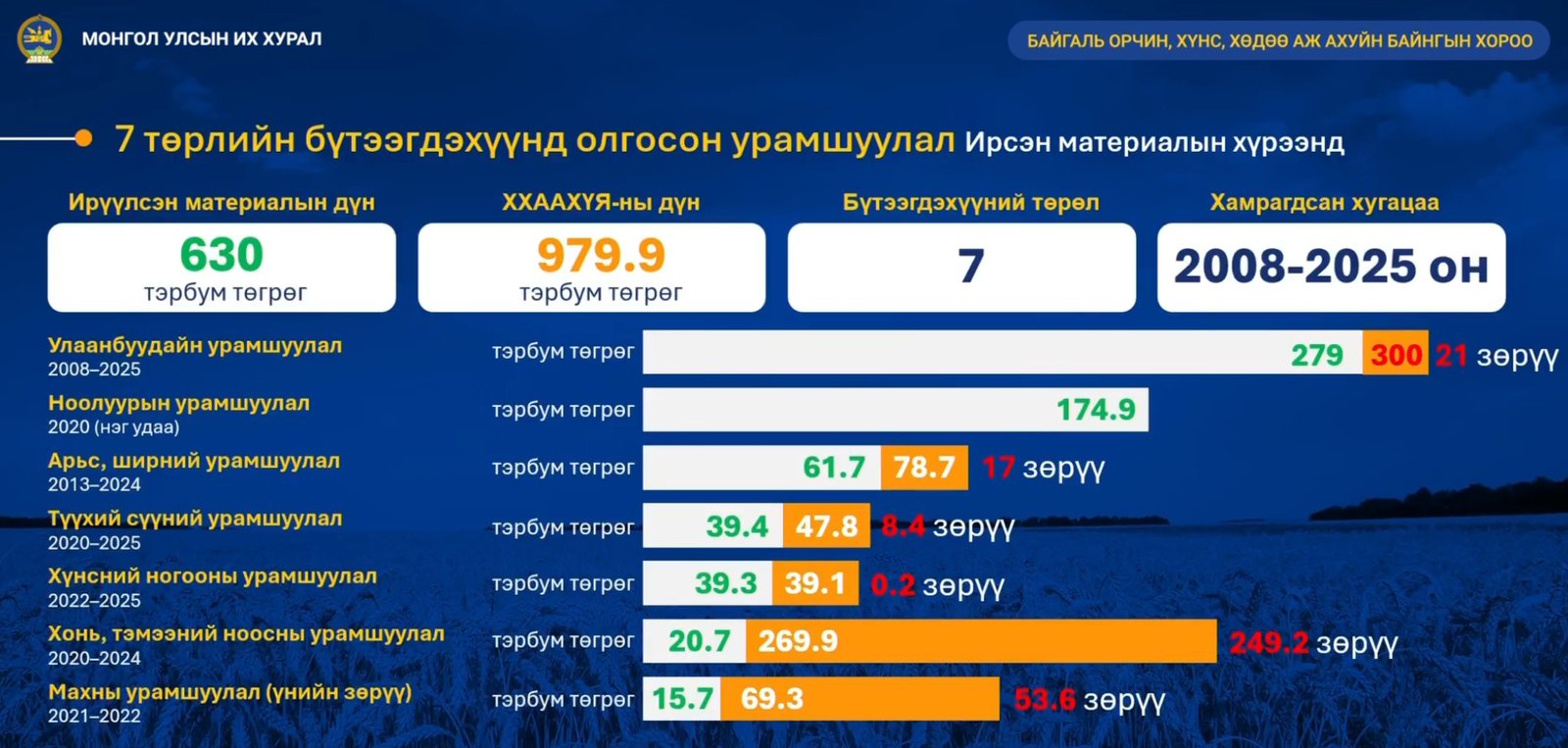 зураг
