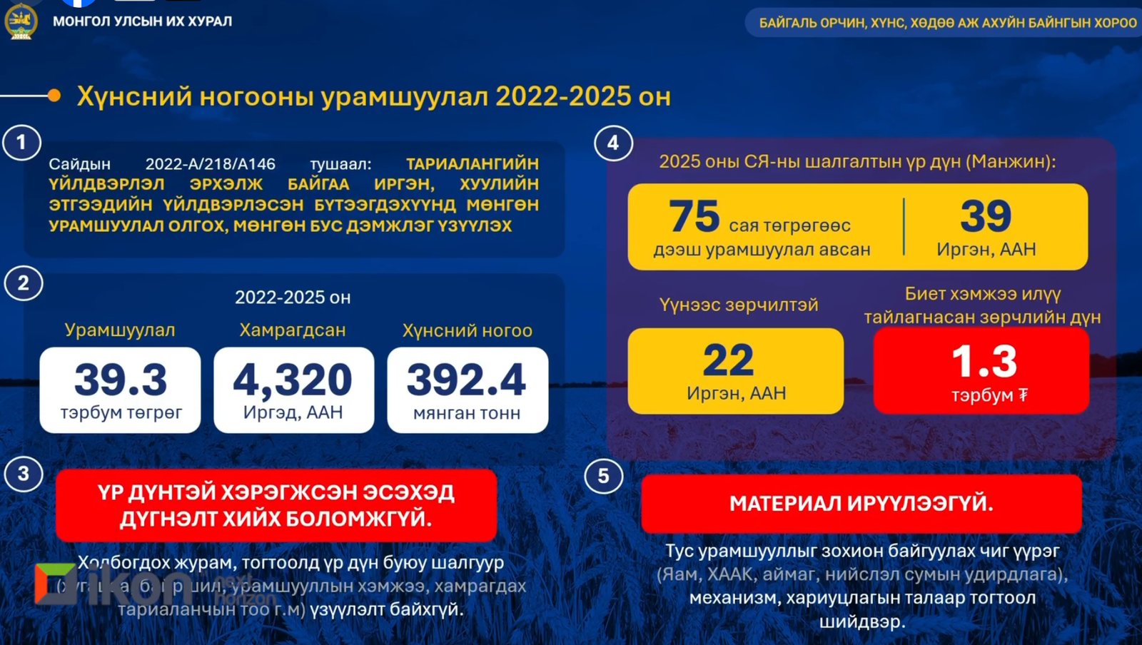 зураг