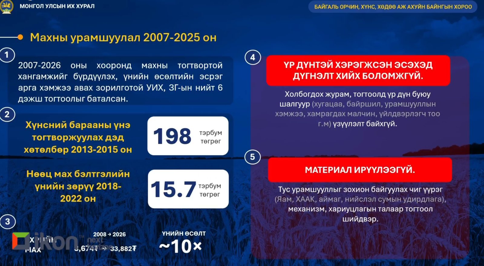 зураг